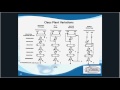 Claus Plant Fundamentals