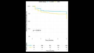 A study of pharmacogenomic predictors of rosuvastatin discontinuation in a multiethnic population