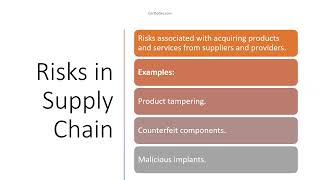 CISSP Lesson#22 - Objective 1.11 - Apply Supply Chain Risk Management SCRM concepts