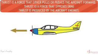 What is thrust? | thrust in aircraft | how does an airplane move forward? | aerospace series ep - 13