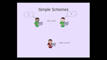 Bit Commitment schemes with Non Signaling Adversaries