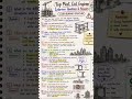 🏗️ Civil Engineering Interview Questions &amp; Answers | Civil Engineer Job Interview
