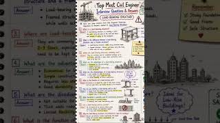🏗️ Civil Engineering Interview Questions &amp; Answers | Civil Engineer Job Interview