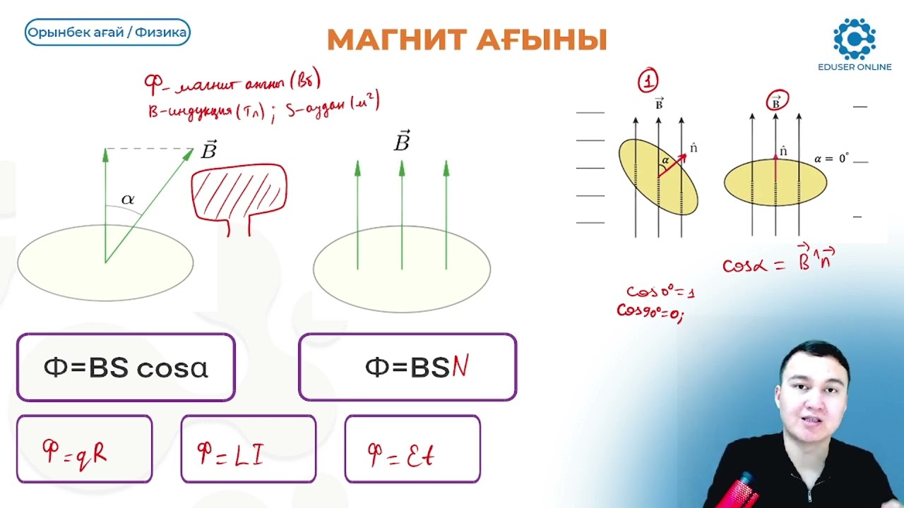 27.2.  Магнит ағыны