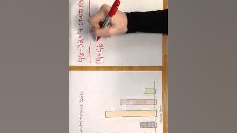 Interpreting, analyzing, and comparing data