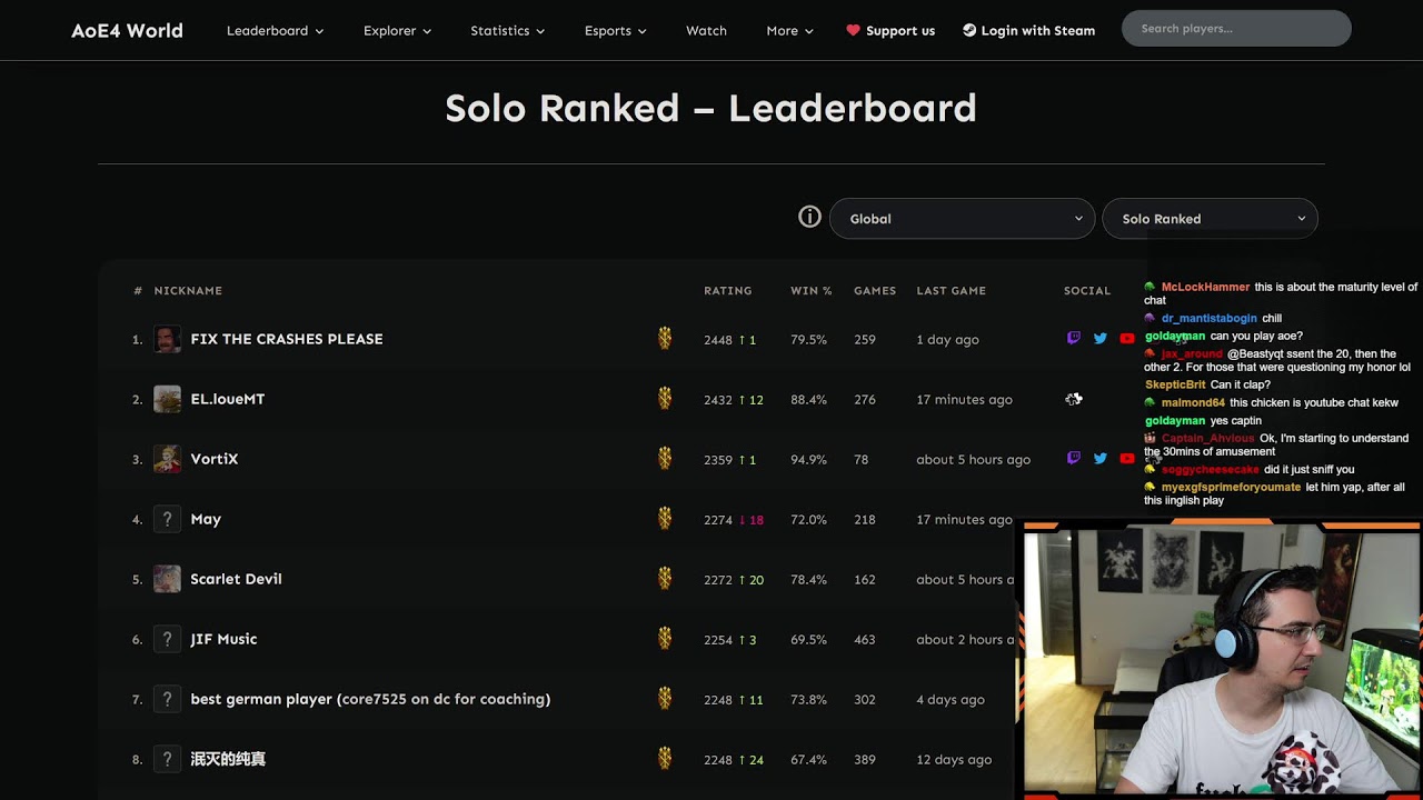ITS OVER FOR ME F, WHAT HAPPENED? Tier List after!