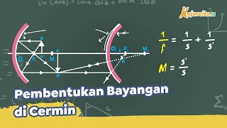 Pembentukan Bayangan di Cermin dan Lensa | Rumus Dasar | IPA SMP Pembentukan Bayangan di Cermin dan Lensa | Rumus Dasar | IPA SMP