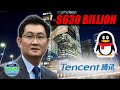 The rise and fall of tencent