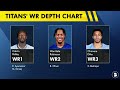 🚨LEAKED: ESPN Reveals Top 3 2026 NFL Draft NEEDS For The Tennessee Titans