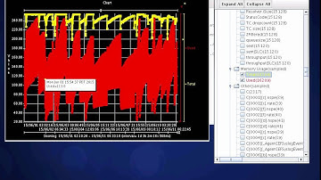 ArcSight SmartConnector Logfu demo