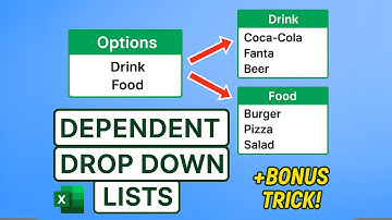 Excel Data Validation How to Create Multi Level Dependent Drop Down Lists