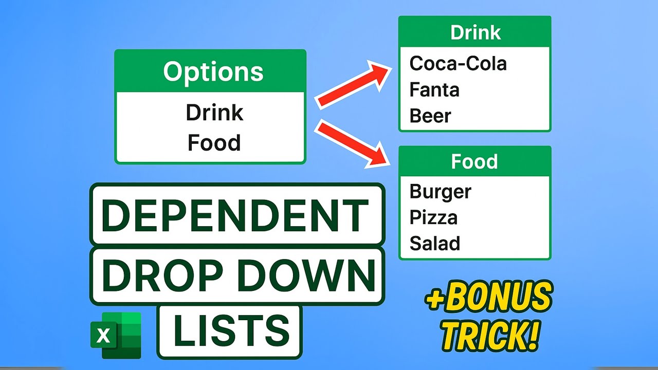 Excel Data Validation How to Create Multi Level Dependent Drop Down ...