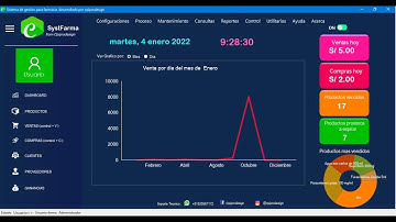sistema para administrar una farmacia 2022