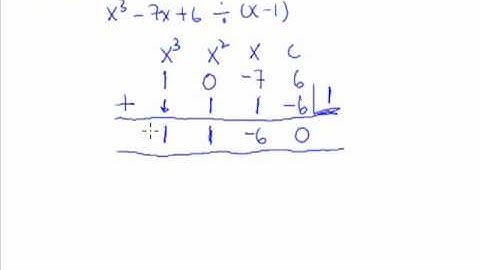 14.  The Remainder and Factor Theorem - Example 8 (con