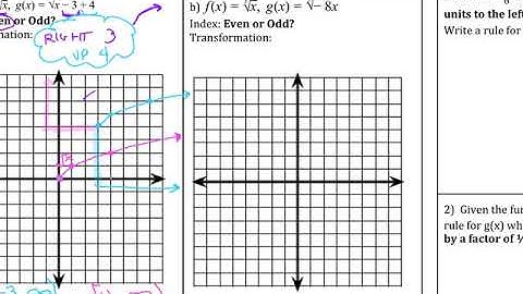 Ch 5.3 Graphing Radical Functions Graphing Transformations