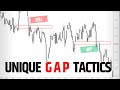 Gap Trading Strategy for ATAS Platform [NEW]