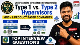 Ex-Oracle Guide: Type 1 vs Type 2 Hypervisors | Top MNC Interview Questions