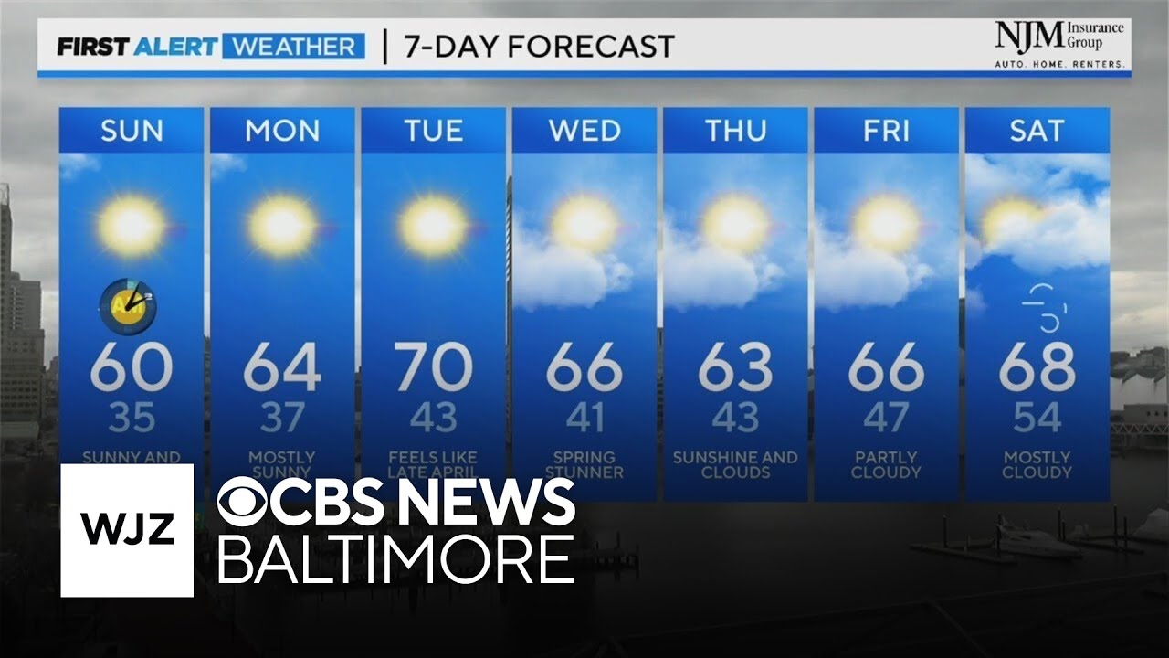 Sunshine with a breeze for your Saturday, temps peak in the low 50s ...
