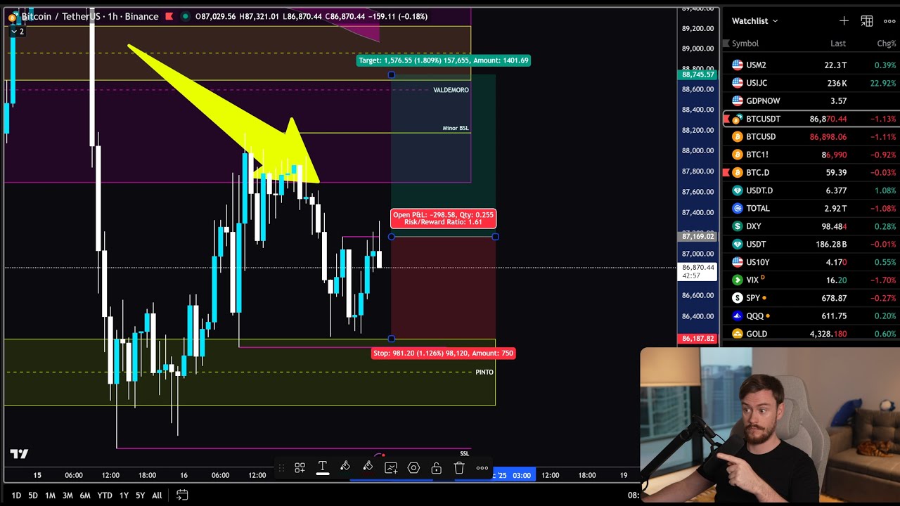 🔴 LIVE Day Trading | Operando Bitcoin con SMC (3700$ PROFIT)