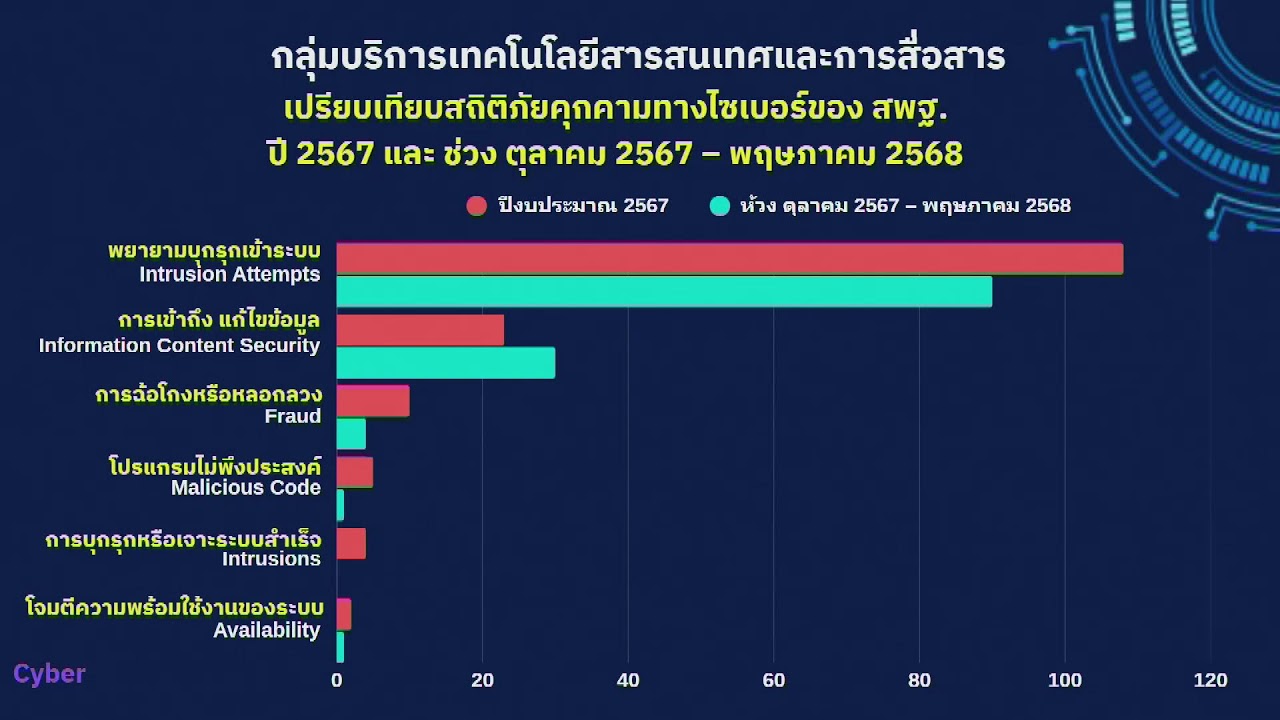 ประชุมสัมมนาเชิงปฏิบัติการ เพื่อพัฒนาคุณภาพการศึกษาของสำนักงานคณะกรรมการการศึกษาขั้นพื้นฐาน