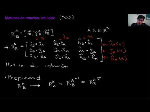 IV. Matrices de rotación: Intuición