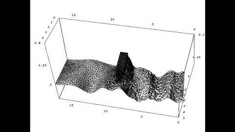Numerical simulation of wave propagation