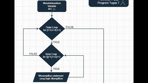 Tugas 7 Perulangan bersarang atau nested loop