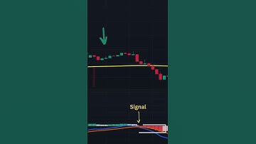 Macd strategy