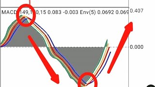 MACD with ALLIGATOR (Unbeatable mobile strategy).🔥🔥🔥💯💯✅ screenshot 3