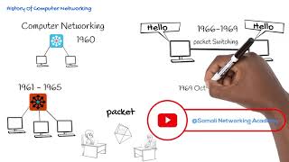 Basic Computer Networking | Episode 1 | What is a Computer Networking