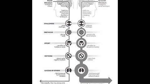 Virtuosity.online Practiclass – Mindset with Gregg Goodhart