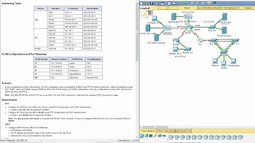 [CCNA v6] Packet Tracer 8.3.1.2 Skill Integration Challenge - Part 1