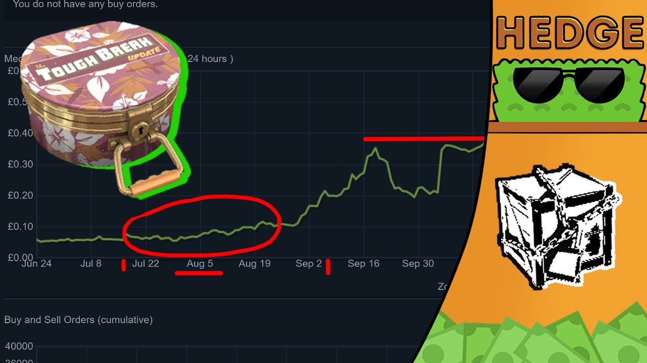 Explaining TF2 Case Anticipation (July 28)