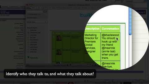 SocialCRMTools - Salesforce.Com & Twitter Integration