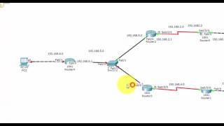 Configure OSPF Routing Protocol Using Cisco Packet Tracer(arabic)