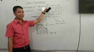 Solving Linear Programming Maximization Problem using Graphical Method