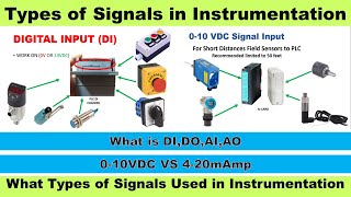 What Types of signals used in Instrumentation | What is digital and analog input output