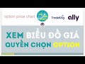 Cách xem biểu đồ giá option, quyền chọn thay đổi giá nhanh gấp 10x so với stock  Cổ Phiếu USA