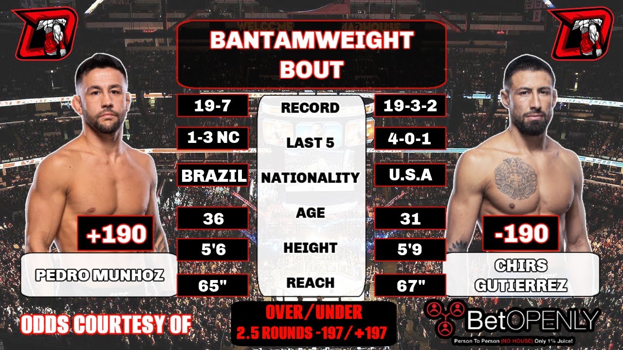 Pedro Munhoz vs. Chris Gutierrez UFC Kansas City Fight Breakdown