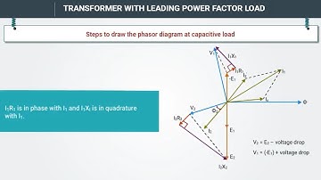 Transformer with Leading Power Factor Load |Phasor Diagram for Capacitive Load|Transformer #techgyre