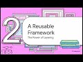 ISTQB Advanced Test Automation Engineer (CTAL-TAE) v2.0 | Chapter 3: Test Automation Architecture