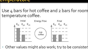Energy Bar Charts Lecture
