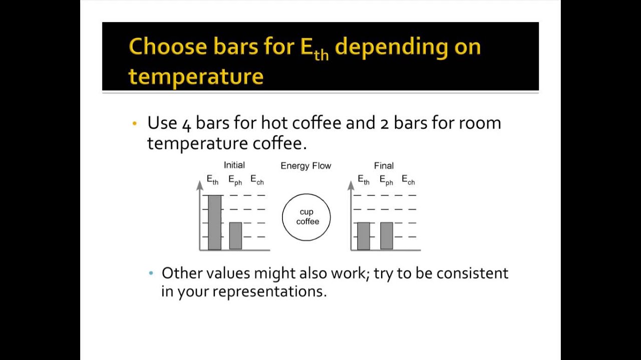 Energy Bar Charts Lecture - YouTube