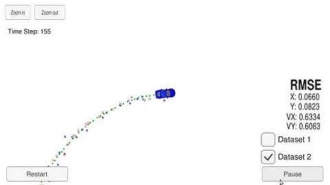 Udacity - Extended Kalman Filter - Dataset 2