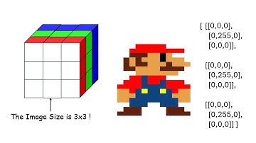 The Hidden Math Behind Every Picture You See