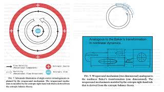 Chaos Entropy Balance And Pulsed Energy Vortices