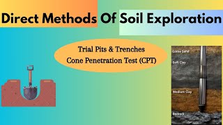 Direct Methods Of Soil Exploration Trial Pits And Cpt Methods