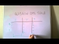 Glasgow Coma Scale Made Easy