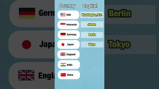 Do you know the capital cities of these countries General Knowledge Learn English #english