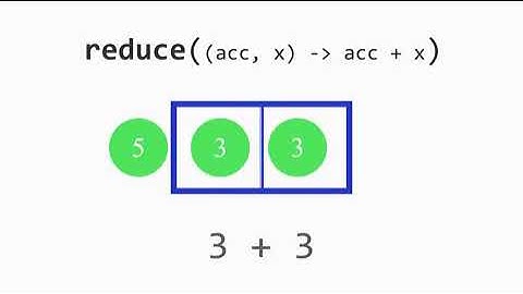 Reduce 2 - Stream API java